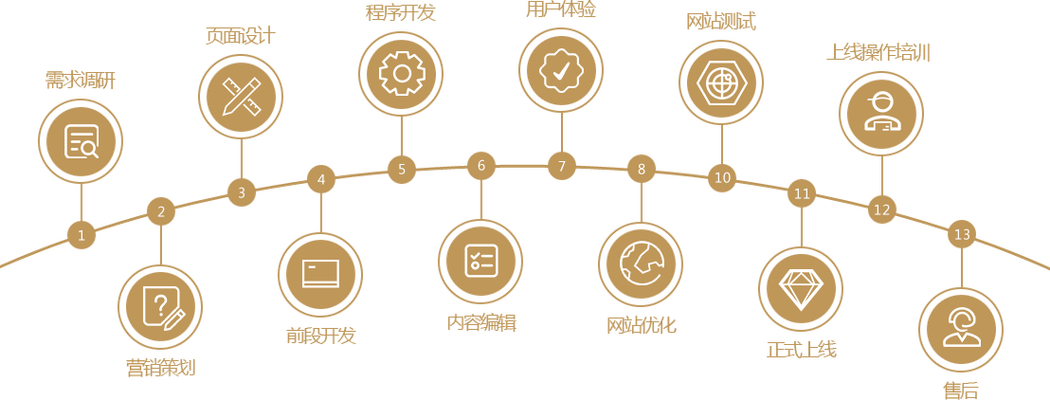 Golang模块依赖冲突解决实践